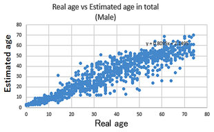 age-m