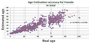 age-w