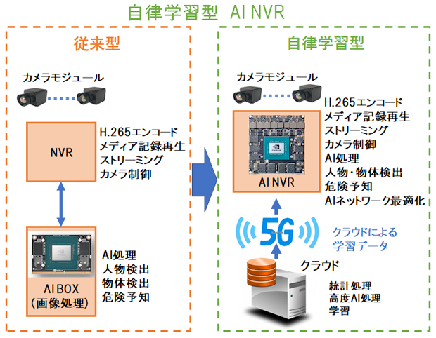 ai-nvr1