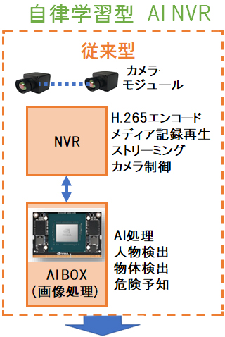 ai-nvr1a