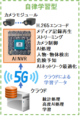 ai-nvr1b