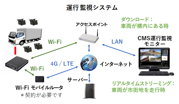 運行監視システム