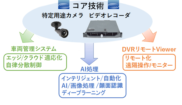 solution map