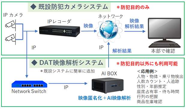 dat-va4