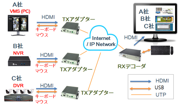 DVR[gr[VXe