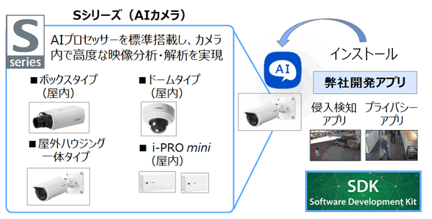 AI-camera