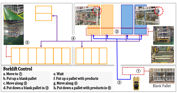 forklift7