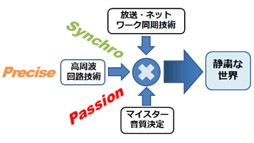 ハイエンドネットワークオーディオイメージ