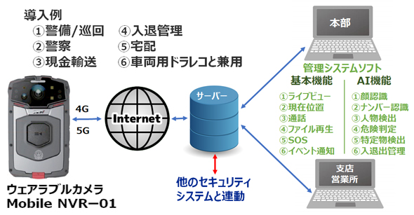 ボディカメラ