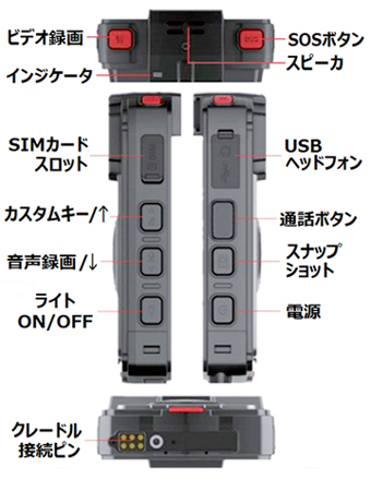 モバイルNVR本体