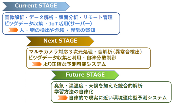 Road Map