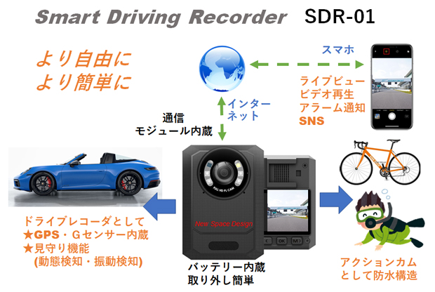 sdr-01top