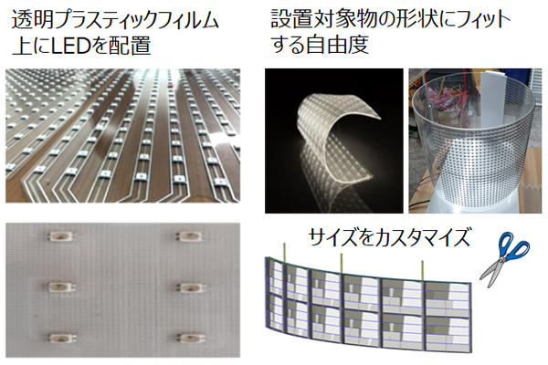 TLDFの構造