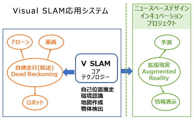 V-SLAMNSD