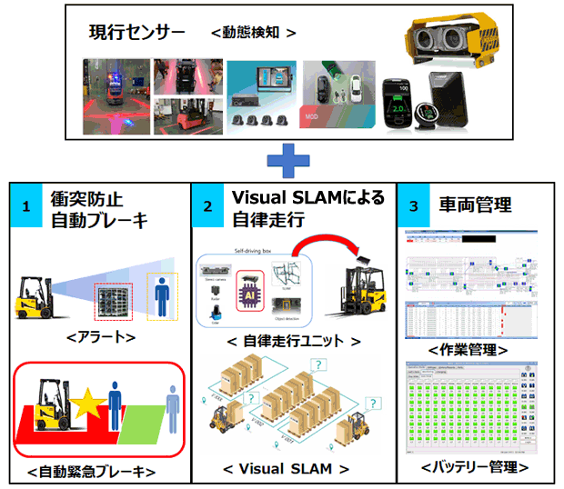 V-SLAM応用例1