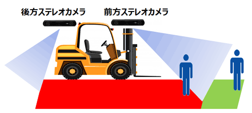 V-SLAM応用例2