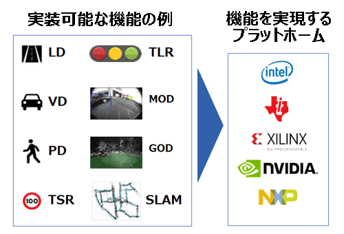 vslam要素